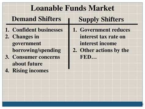 what groups are the suppliers of loanable funds